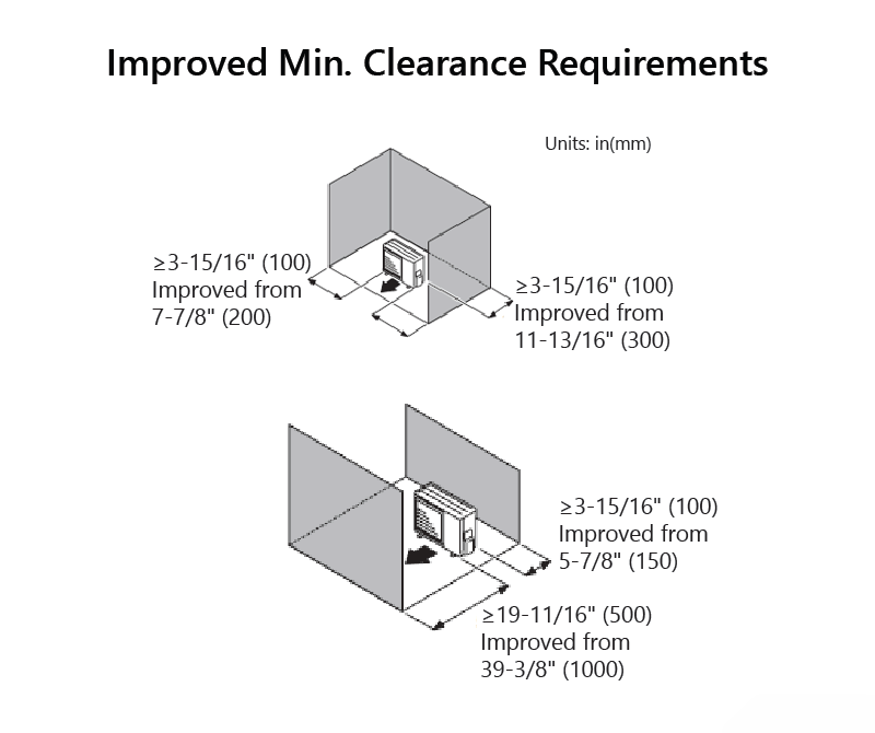 Improved minimum clearance requirements