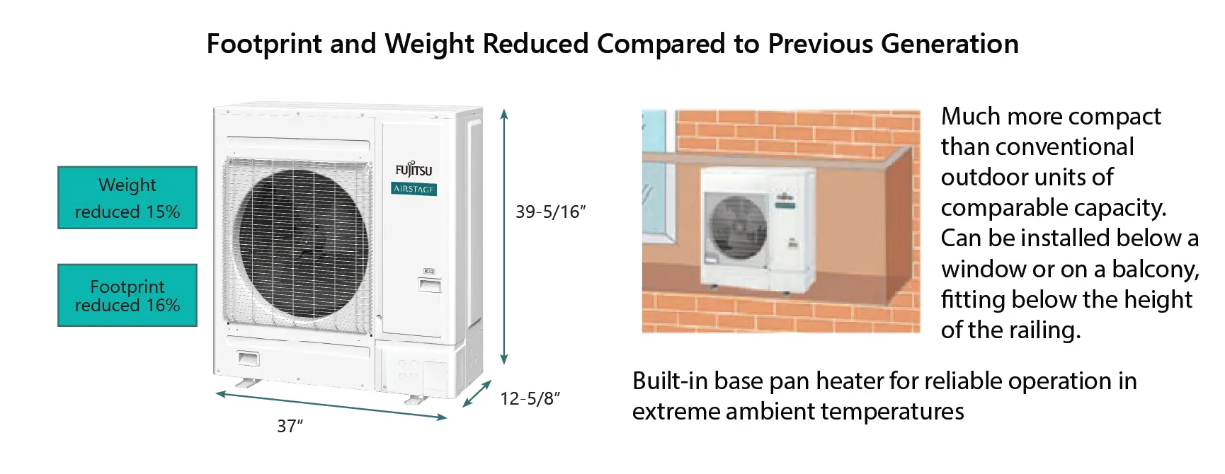 Footprint and weight reduced compared to previous generation