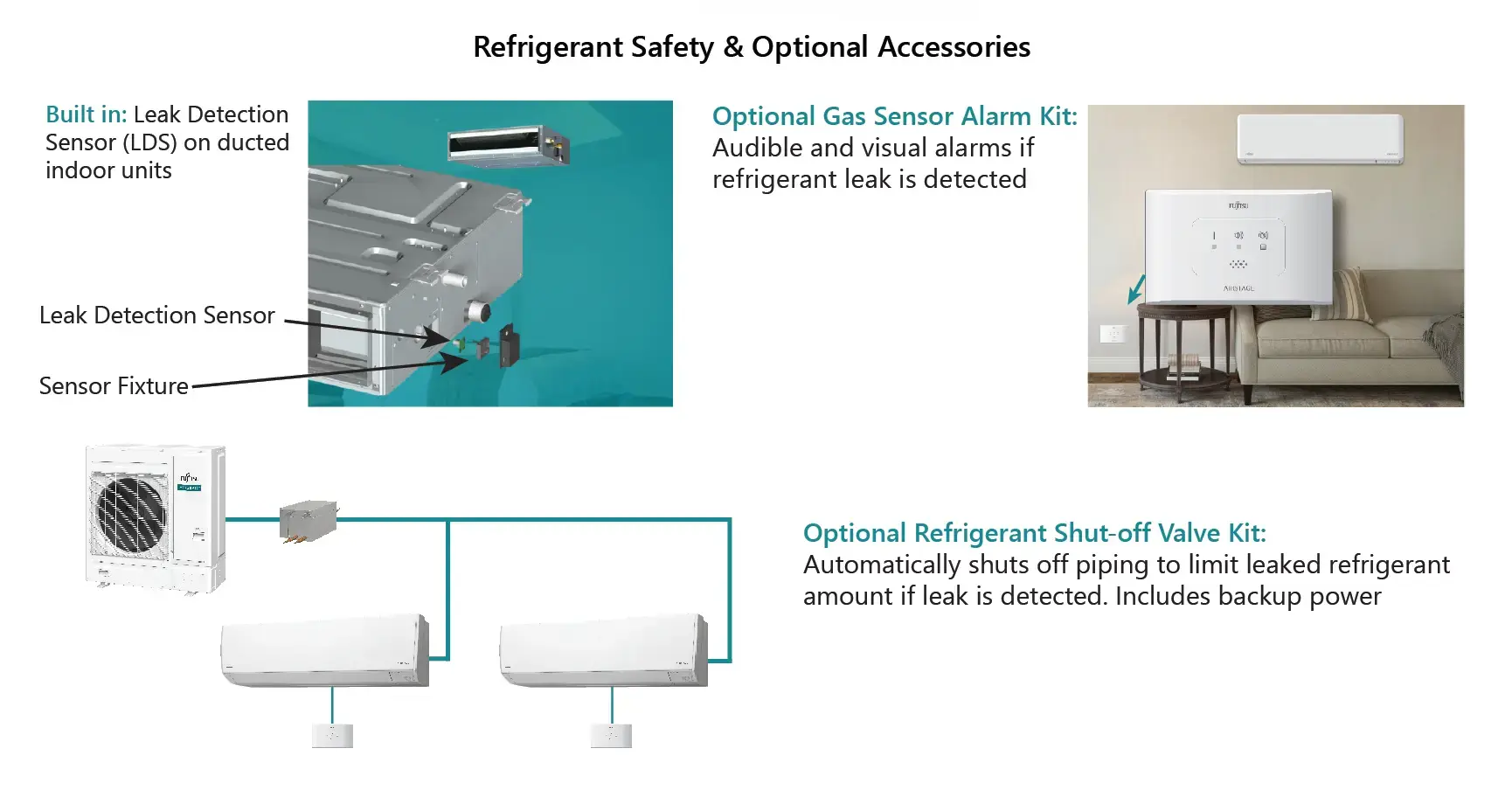 Refrigerant safety and optional accessories