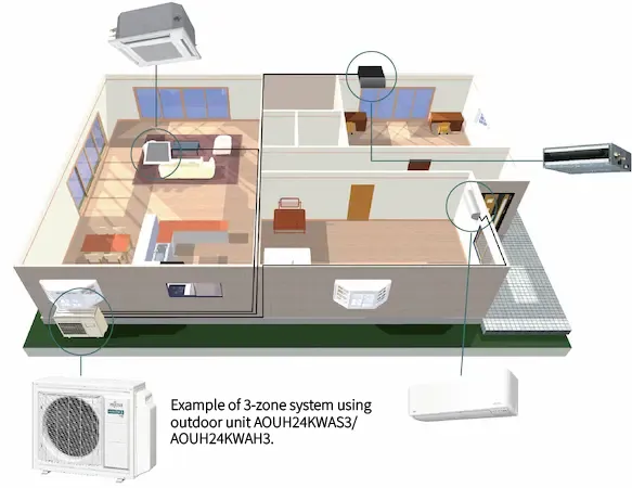 Multi-zone system cutaway diagram